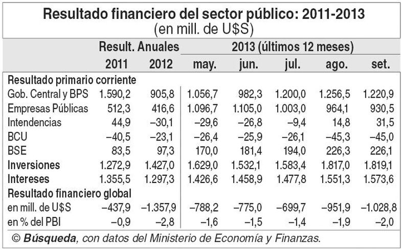 imagen de Uruguay y su posición  fiscal: ni comprometido ni cómodo según OCDE