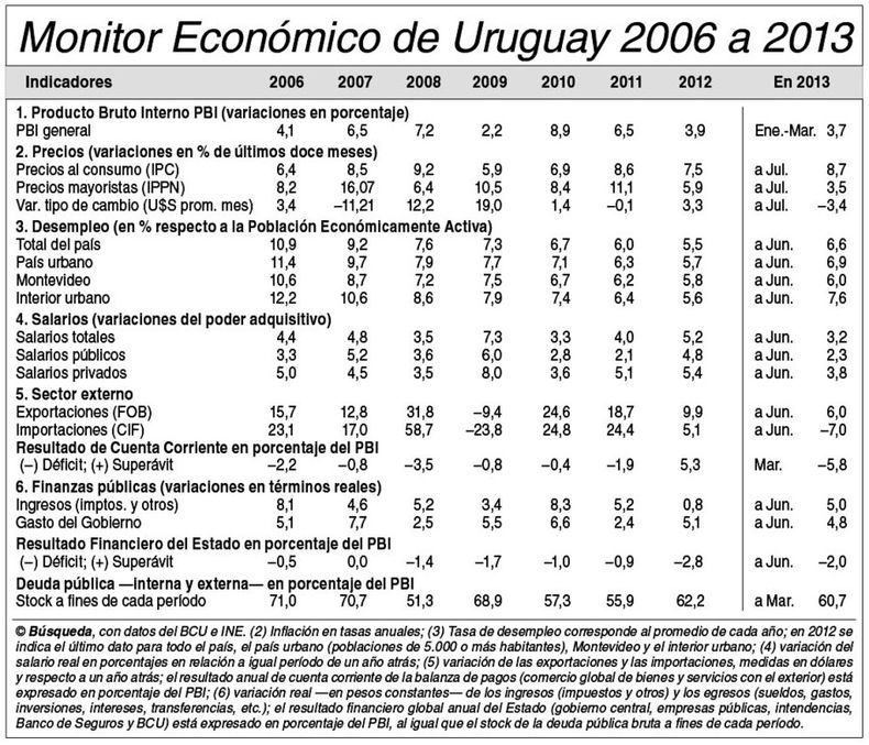 imagen de Indicadores Económicos