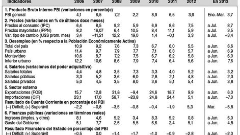 imagen de Indicadores Económicos