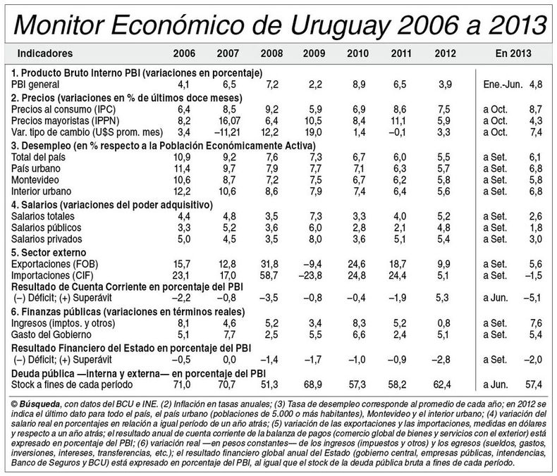 imagen de Indicadores Económicos