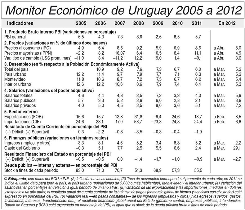 imagen de Indicadores Económicos