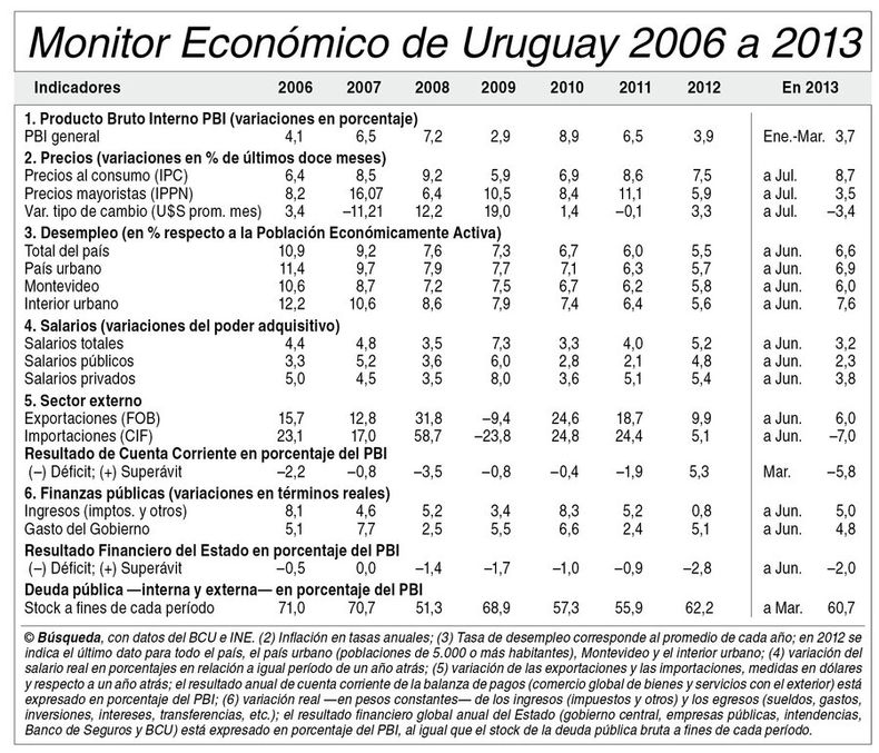 imagen de Indicadores Económicos