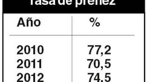 imagen de Por tercer año consecutivo bajará la tasa de preñez debido al “prolongado” déficit hídrico, según investigadora del INIA