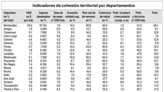 imagen de Colonia, Flores, Maldonado y Soriano tienen mayor desarrollo que los otros departamentos imagen de Colonia, Flores, Maldonado y Soriano tienen mayor desarrollo que los otros departamentos