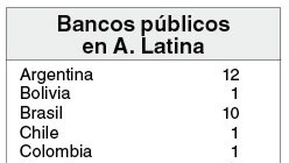 imagen de Con dos entidades que manejan más del 40% del negocio, la banca pública uruguaya es la de mayor peso de mercado en la región