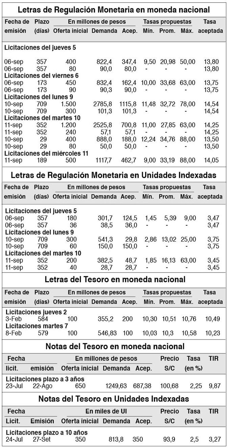 imagen de Indicadores Financieros