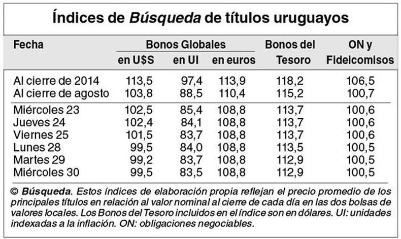 imagen de Indicadores Bursátiles