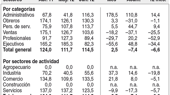 imagen de Deterioro laboral imagen de Deterioro laboral
