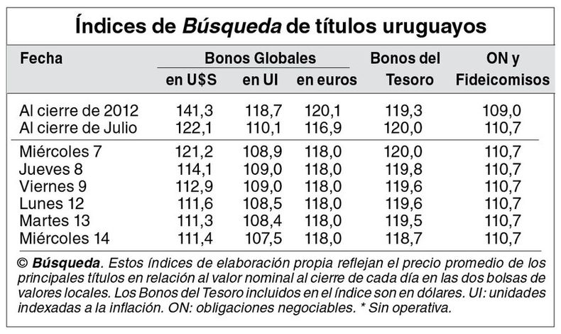imagen de Indicadores Bursátiles