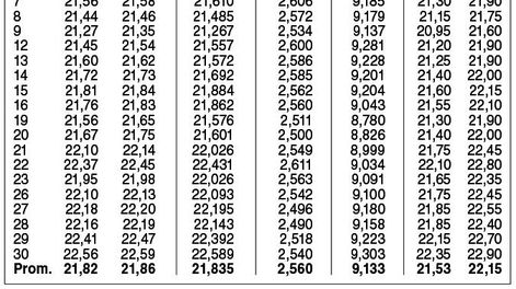 imagen de Indicadores Financieros