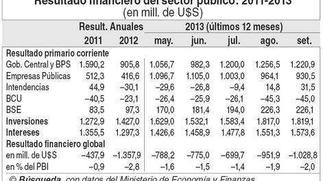 imagen de Uruguay y su posición  fiscal: ni comprometido ni cómodo según OCDE