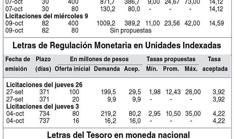 imagen de Indicadores Financieros