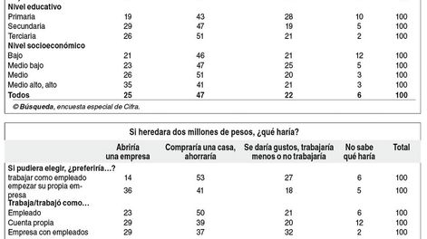 imagen de Uruguayos son más favorables a las empresas de lo que se imaginan