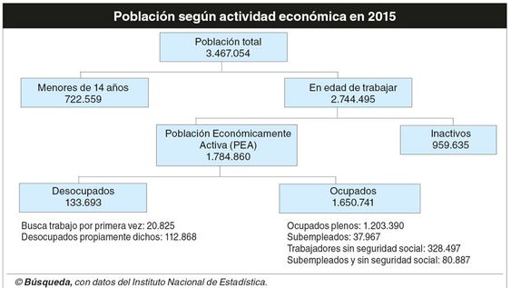imagen de Mercado de trabajo más complicado sin aumento de empleados “en negro” imagen de Mercado de trabajo más complicado sin aumento de empleados “en negro”