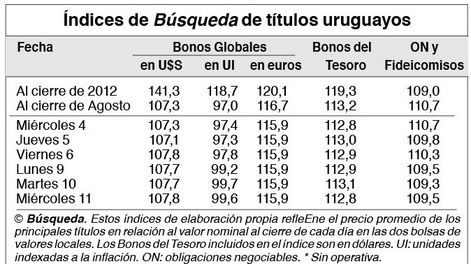 imagen de Indicadores Bursátiles