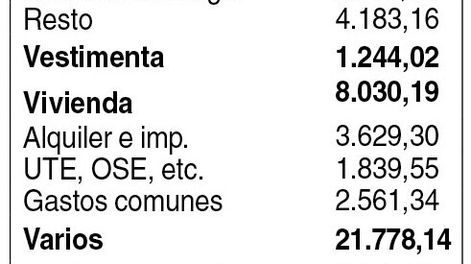 imagen de Canasta subió a $ 51.966