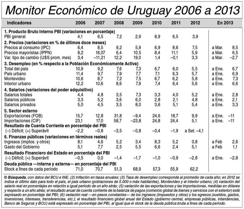 imagen de Indicadores Económicos