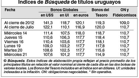 imagen de Indicadores Bursátiles