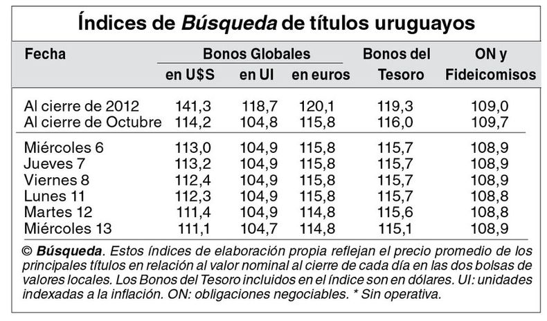 imagen de Indicadores Bursátiles