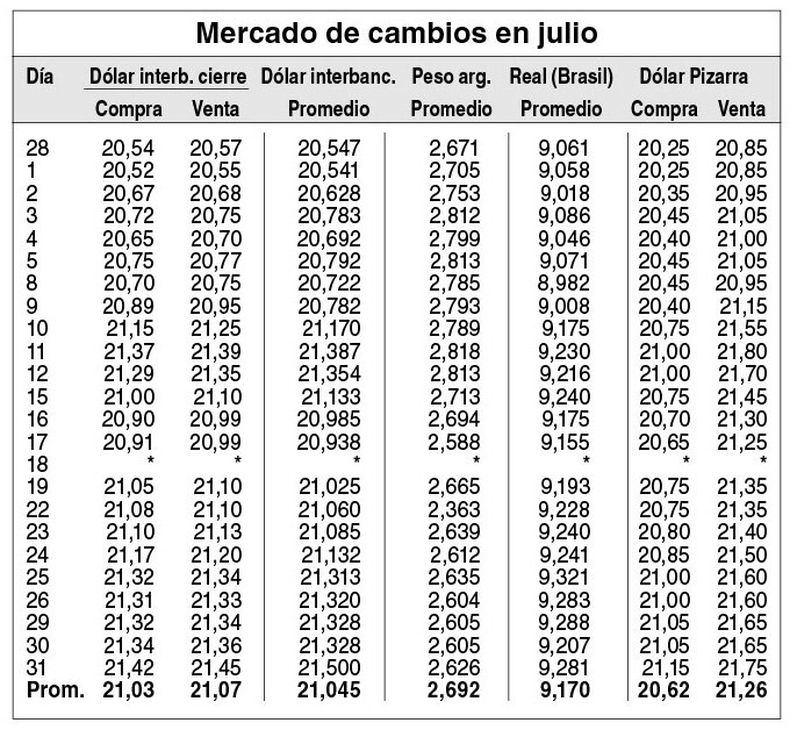 imagen de Indicadores Financieros
