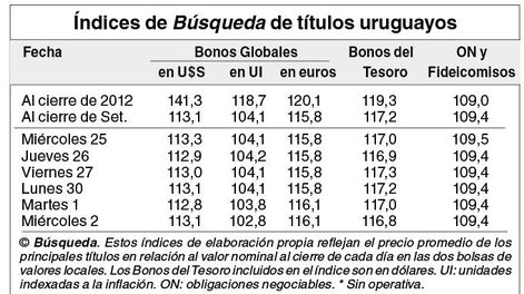 imagen de Indicadores Bursátiles