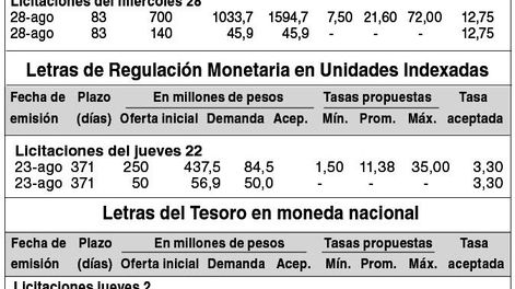 imagen de Indicadores Financieros