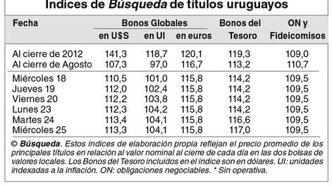 imagen de Indicadores Bursátiles