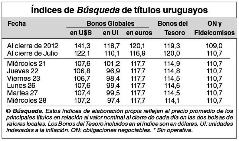 imagen de Indicadores Bursátiles