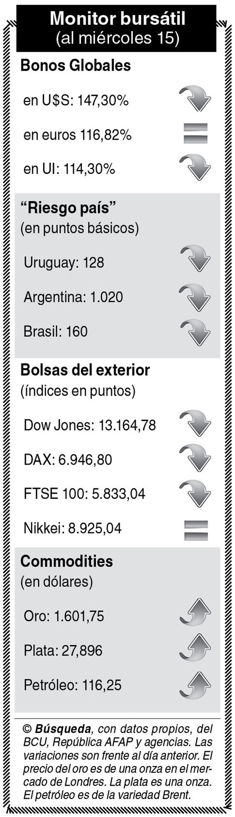 imagen de Indicadores Bursátiles