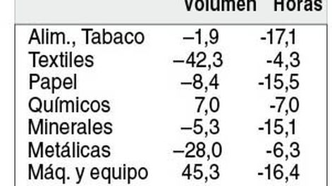 imagen de Fábricas estancadas