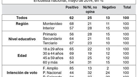 imagen de El 62% de los uruguayos creen que el viaje de Mujica a EEUU fue exitoso, pero el 50% no quieren recibir a presos de Guantánamo