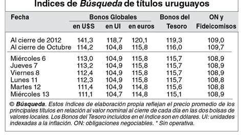 imagen de Indicadores Bursátiles