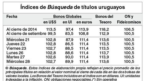 imagen de Indicadores Bursátiles