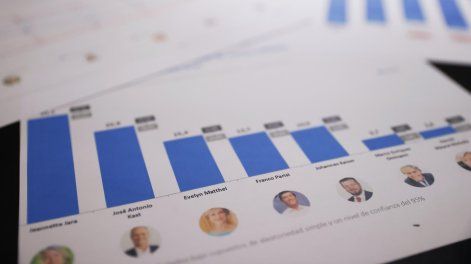 Fotografía de una encuesta presidencial del Tracking quincenal de opinión pública Pulso Ciudadano en Santiago (Chile).