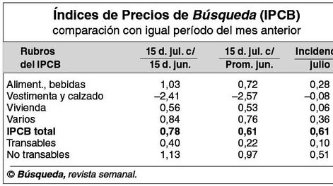 imagen de La inflación en el Mercosur medida por entes oficiales fue 5,3% en promedio en el semestre