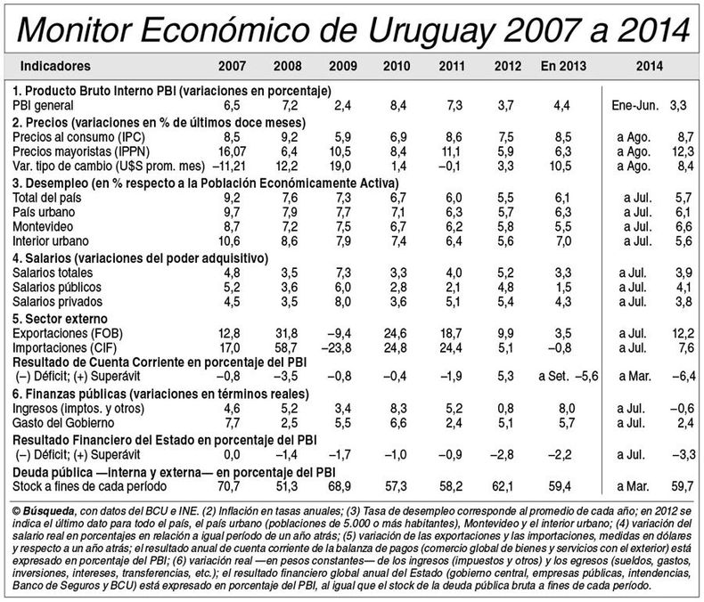 imagen de Indicadores Económicos