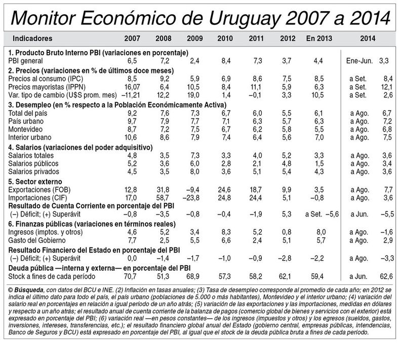 imagen de Indicadores Económicos