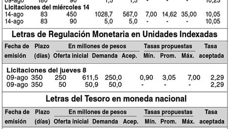 imagen de Indicadores Financieros