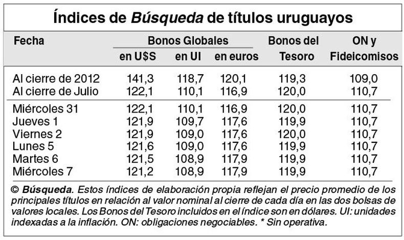 imagen de Indicadores Bursátiles