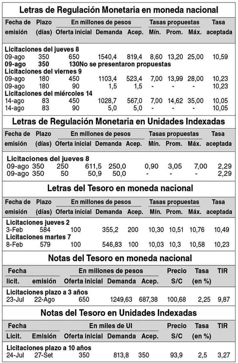 imagen de Indicadores Financieros