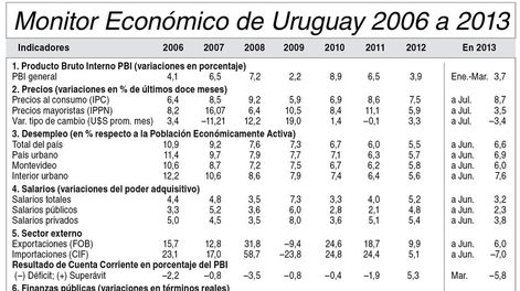 imagen de Indicadores Económicos