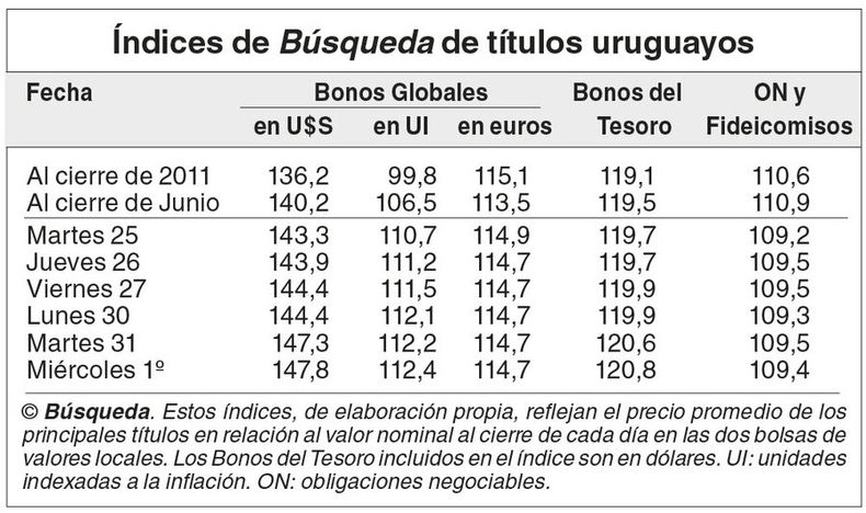 imagen de Indicadores Bursátiles