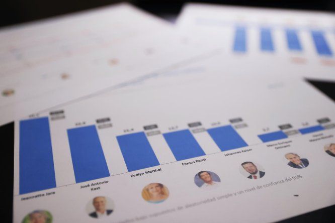 Fotografía de una encuesta presidencial del Tracking quincenal de opinión pública Pulso Ciudadano en Santiago (Chile).