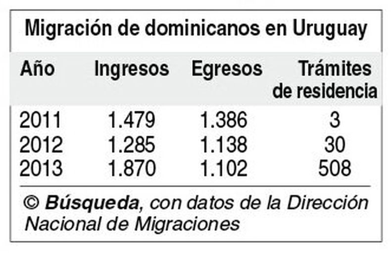 imagen de La Policía investiga la presunta existencia de organizaciones de  tráfico y explotación sexual de ciudadanas de origen dominicano