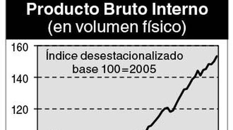imagen de Luego de un desempeño de la economía mejor a lo esperado en el  segundo trimestre, la desaceleración empieza a insinuarse ahora