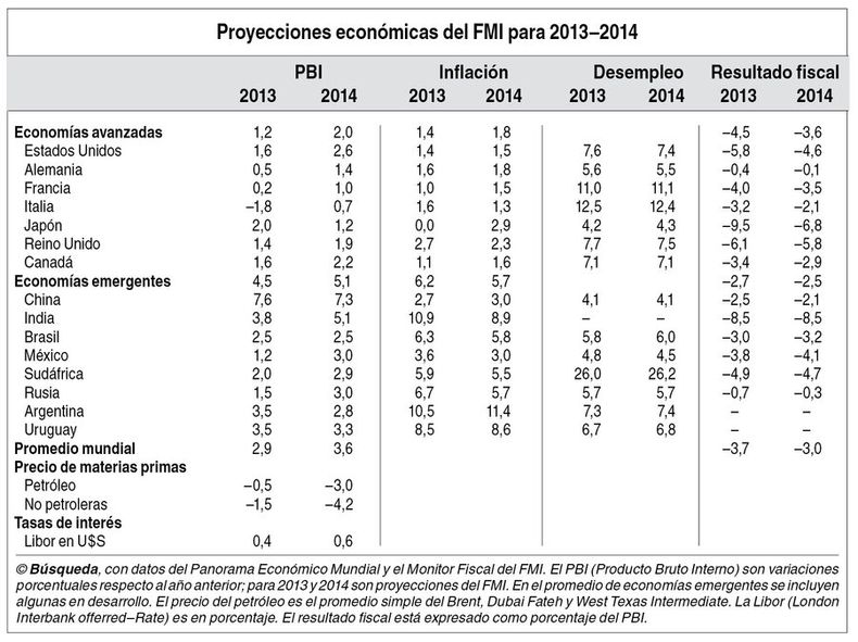 imagen de La economía mundial atraviesa una “transición”, mientras los  políticos estadounidenses hacen su juego al borde del abismo