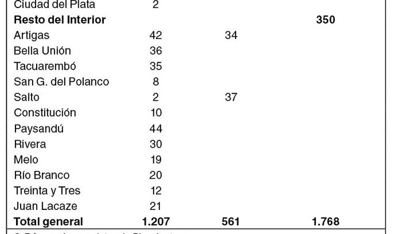 imagen de El Plan Juntos, “buque insignia de Mujica”, iba a ritmo de carreta	pero luego de casi cuatro años y retrasado, parece tomar rumbo