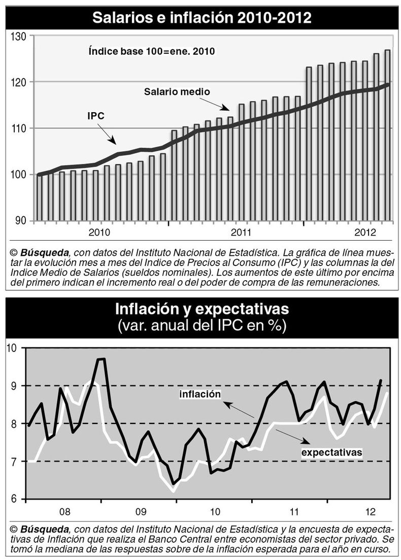 imagen de IPCB proyecta inflación de 1,13% para octubre