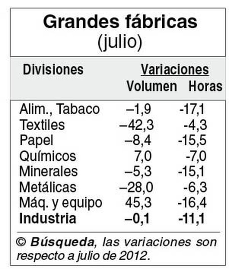 imagen de Fábricas estancadas