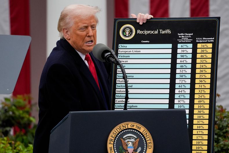Donald Trump y su tabla de aranceles